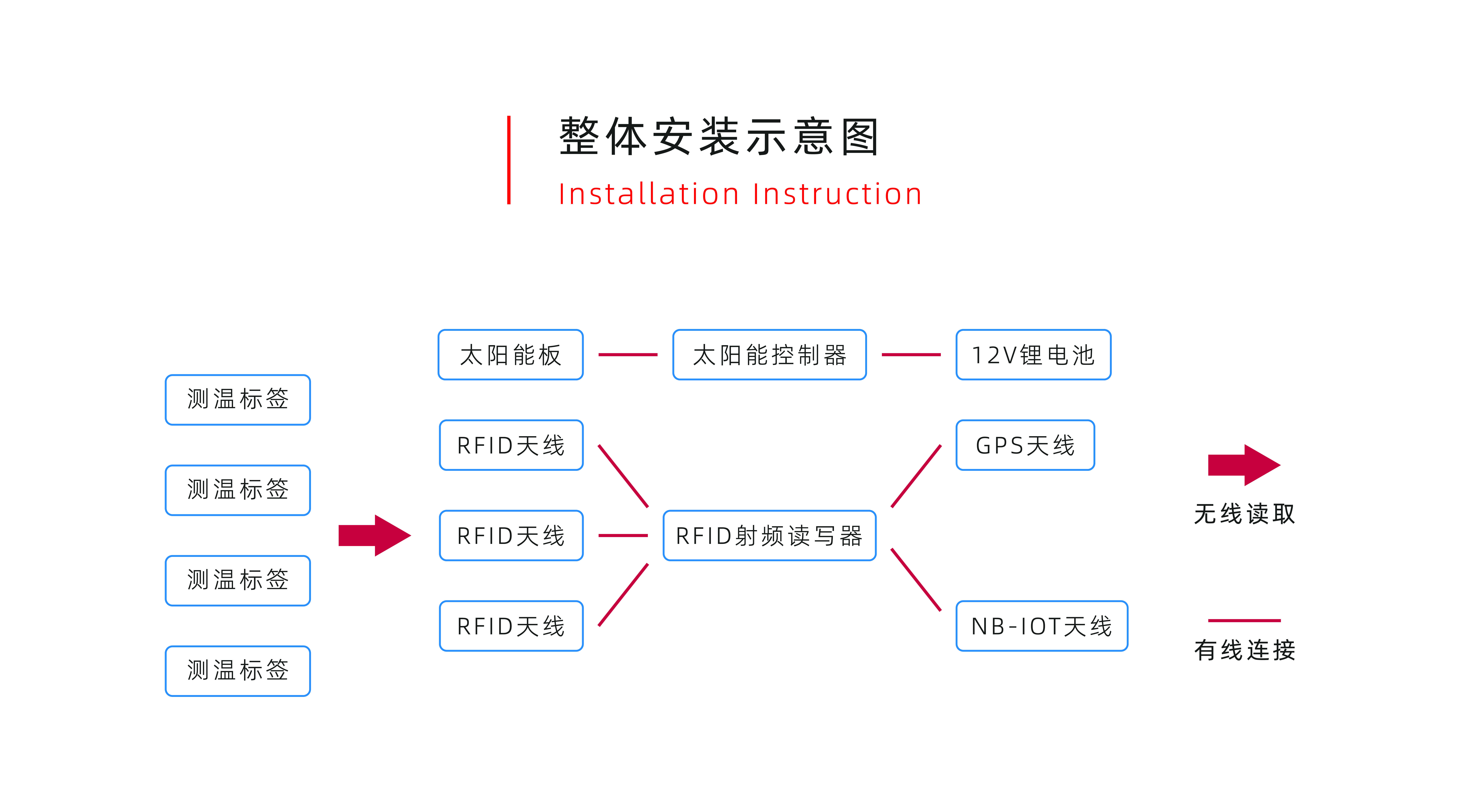 安装示意图.jpg